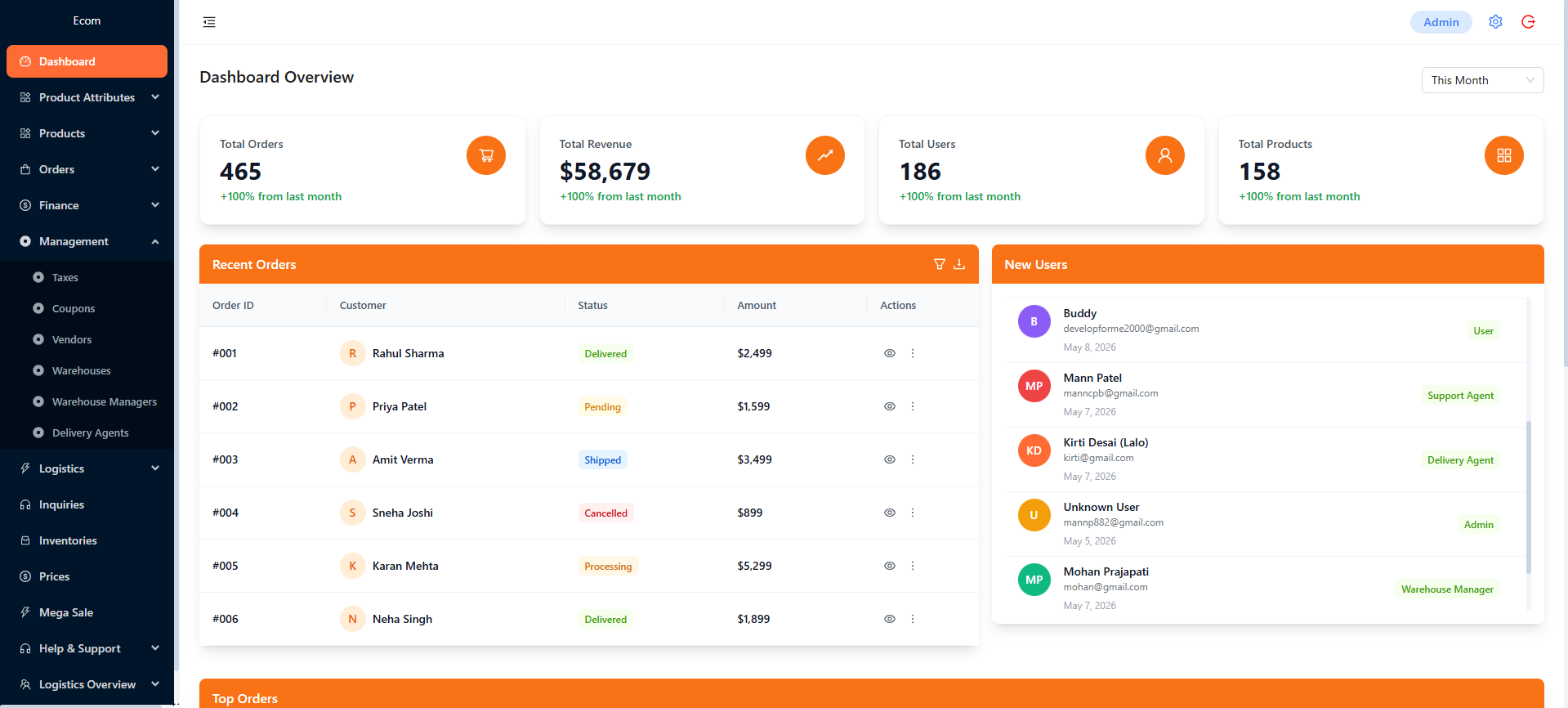 Admin Analytics Dashboard